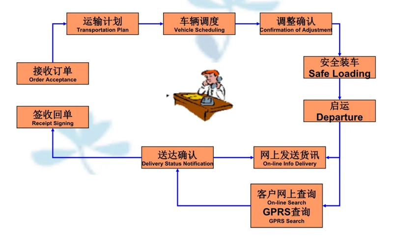 苏州到武都搬家公司-苏州到武都长途搬家公司